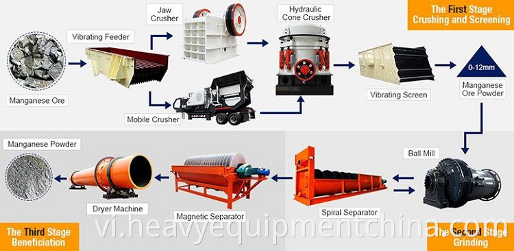 Biomass Rotary Dryer